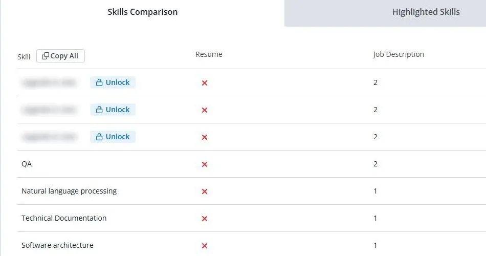 Tabla de comparación de hard skills de Jobscan con las tres habilidades que faltan más relevantes difuminadas tras botones "Unlock", y otras como QA y Natural language processing visibles sin restricción