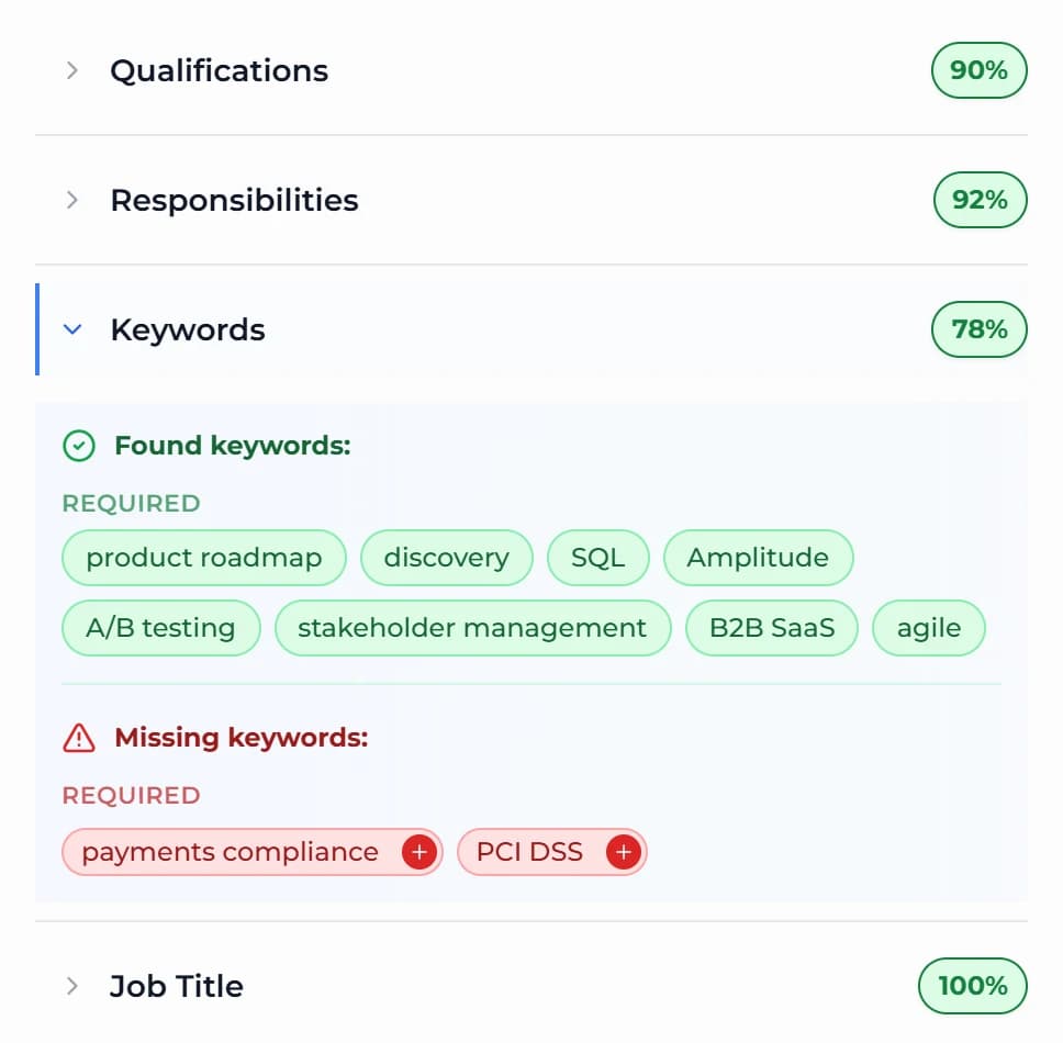 Interactive CV's Job Match panel with category scores — qualifications 90%, responsibilities 92%, keywords 78%, job title 100% — and the Keywords section open, listing eight found keywords and two missing ones