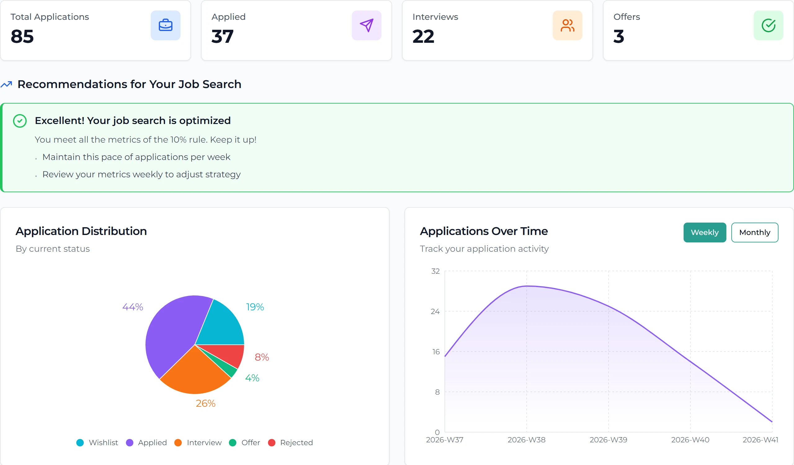 Métricas de búsqueda de empleo de Interactive CV: totales de candidaturas, aplicadas, entrevistas y ofertas, un aviso de recomendaciones, un gráfico circular de candidaturas por estado y un gráfico de candidaturas en el tiempo