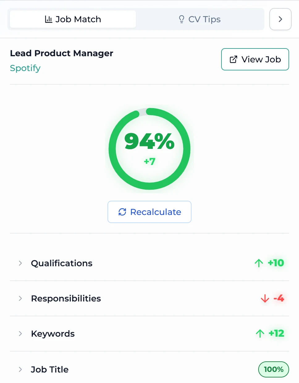 Interactive CV's Job Match panel after a suggestion was applied: the score has risen to 94% (+7), with qualifications +10, responsibilities −4 and keywords +12