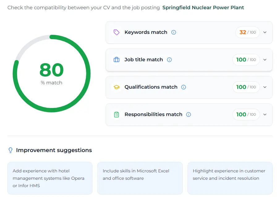 Detailed resume match analysis dashboard showing compatibility score