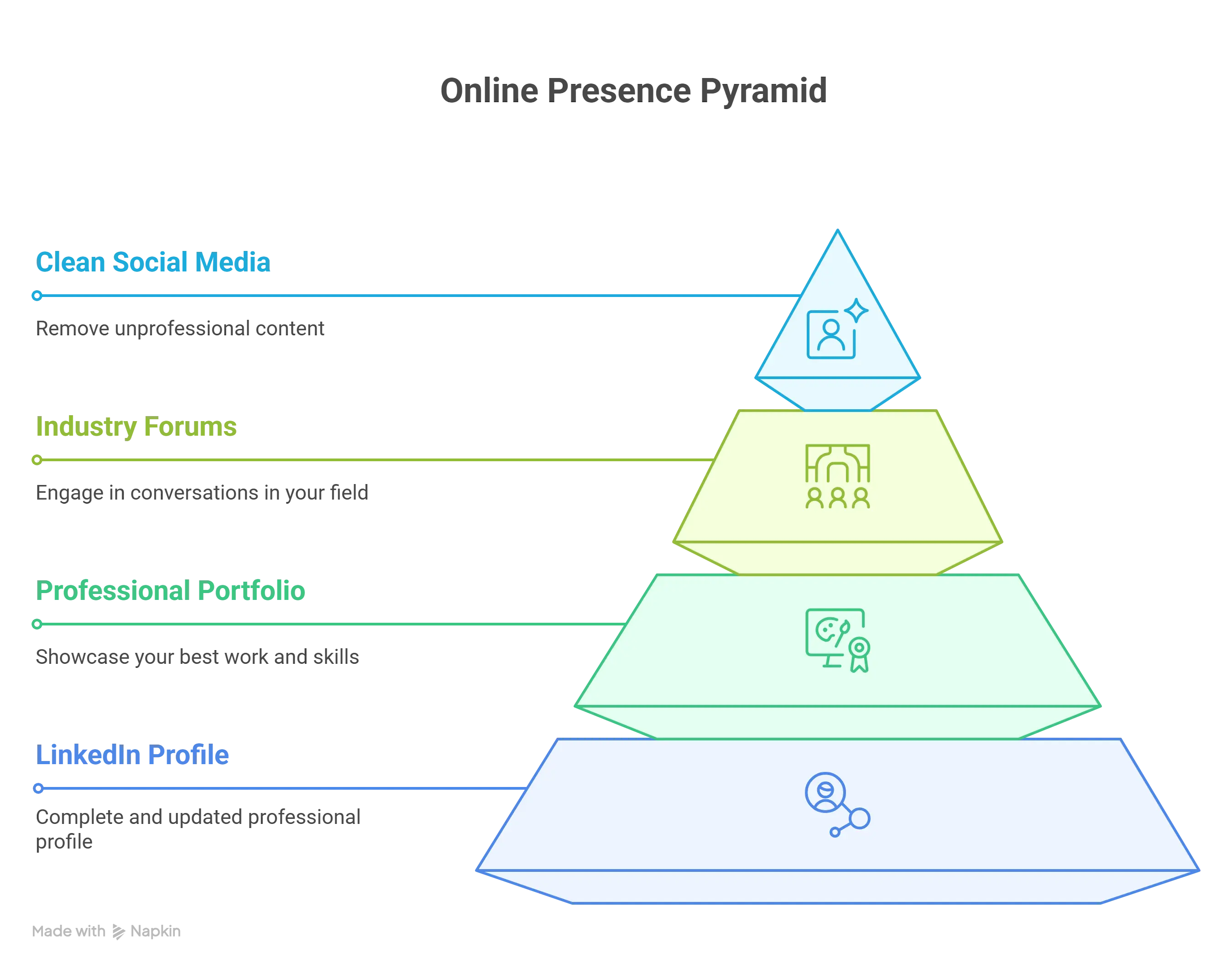 how to build your online presence for job hunting