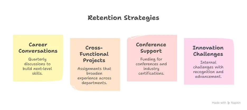 4 essential retention strategies