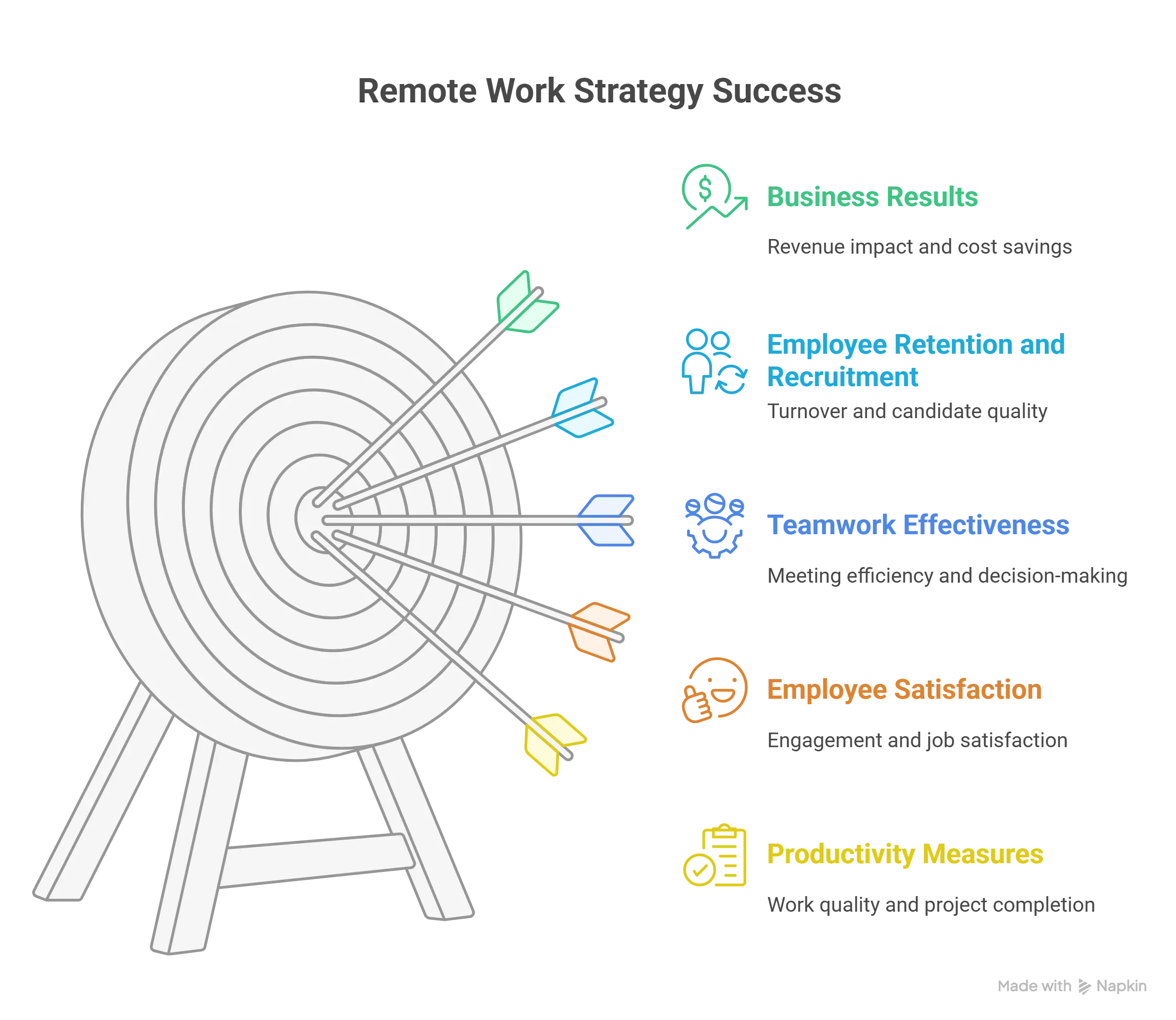 measuring remote work strategy success