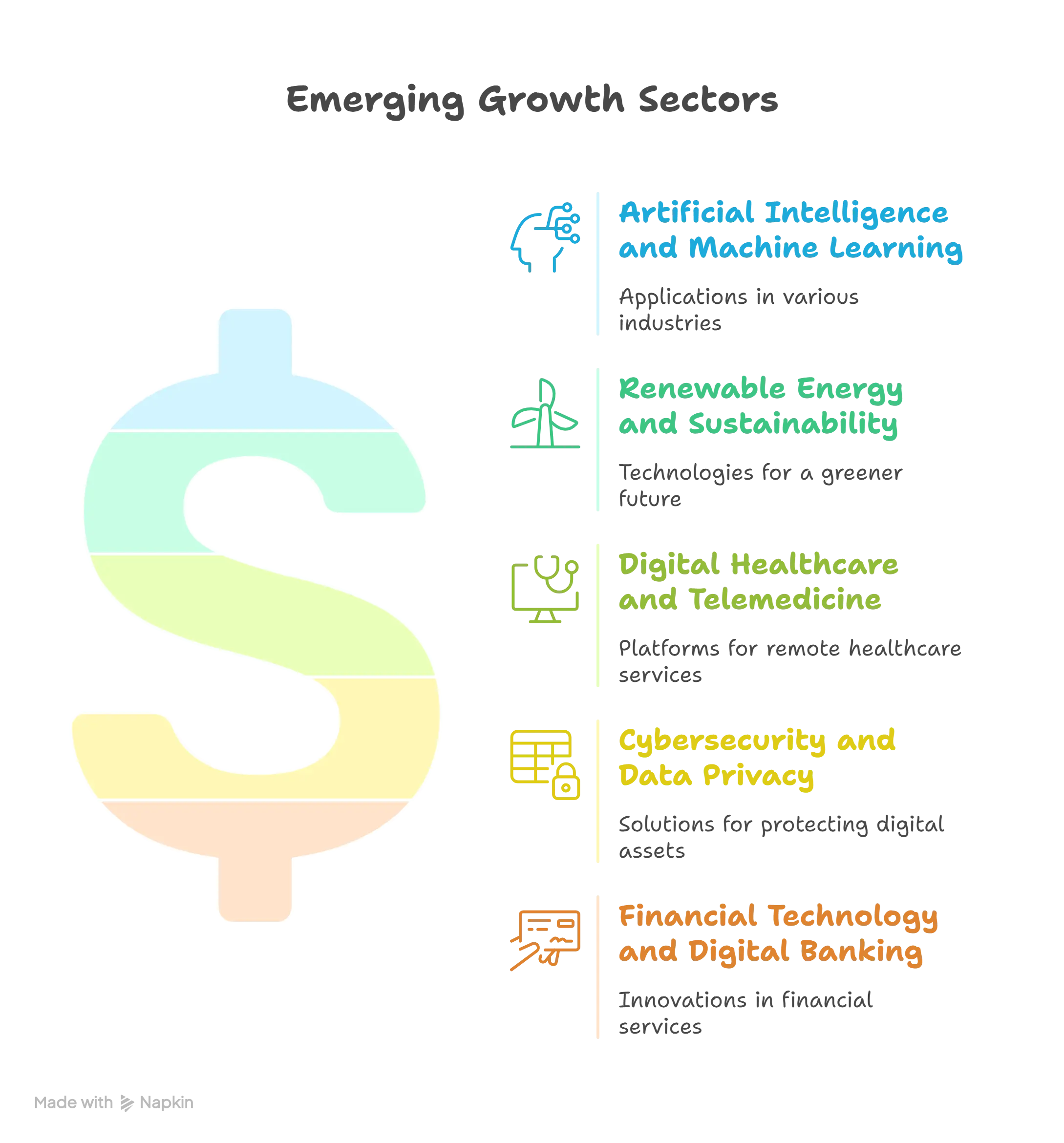 Emerging Growth Sectors graph