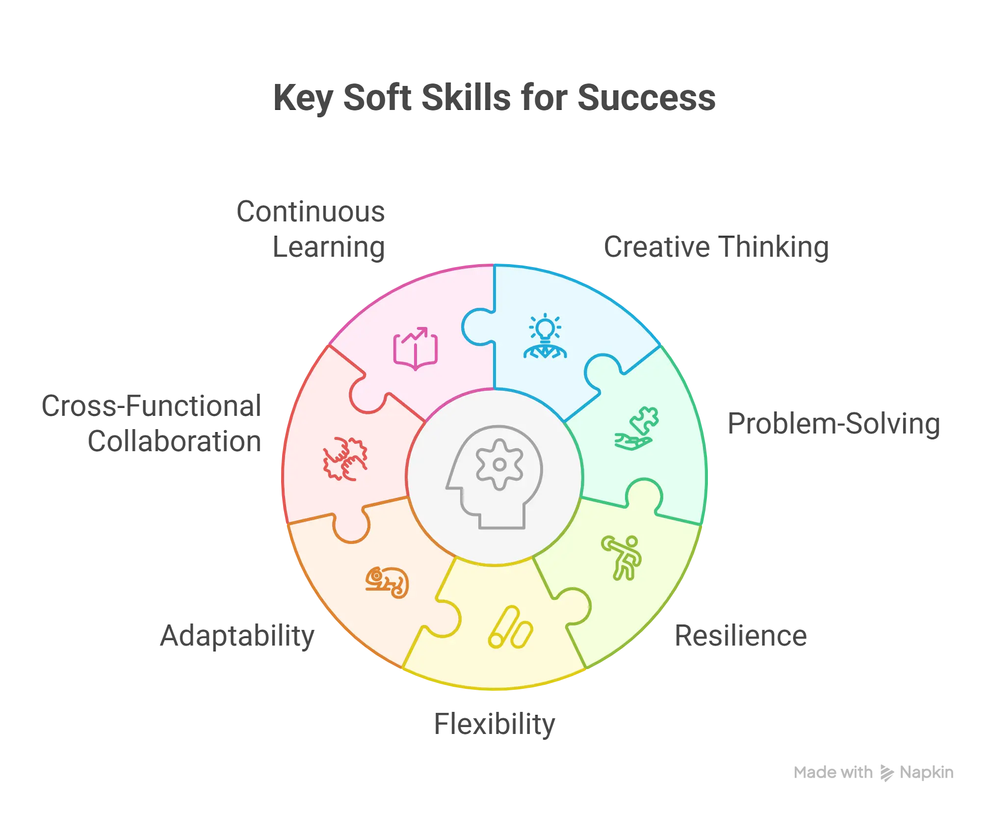 soft skills success chart