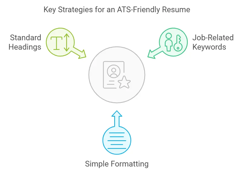 Job Application Tips for Beating ATS Systems and Getting to the Interview Stage